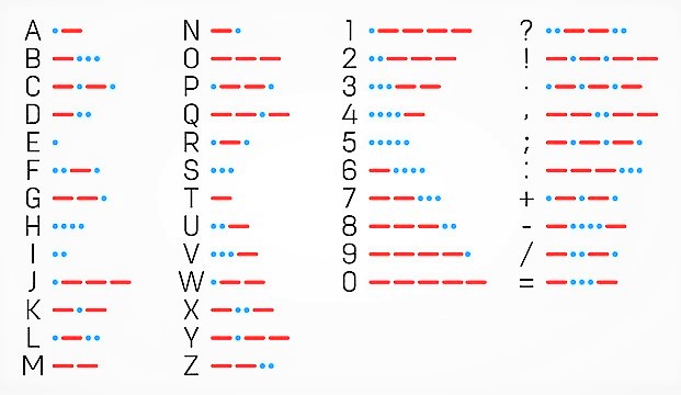 morse code